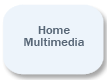 Home Multimedia